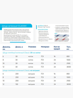 Шнур плетеный яхтенный SailMaster Classic 12,0 мм, 3000 кгс, 30м, белый/синяя прядь, моток