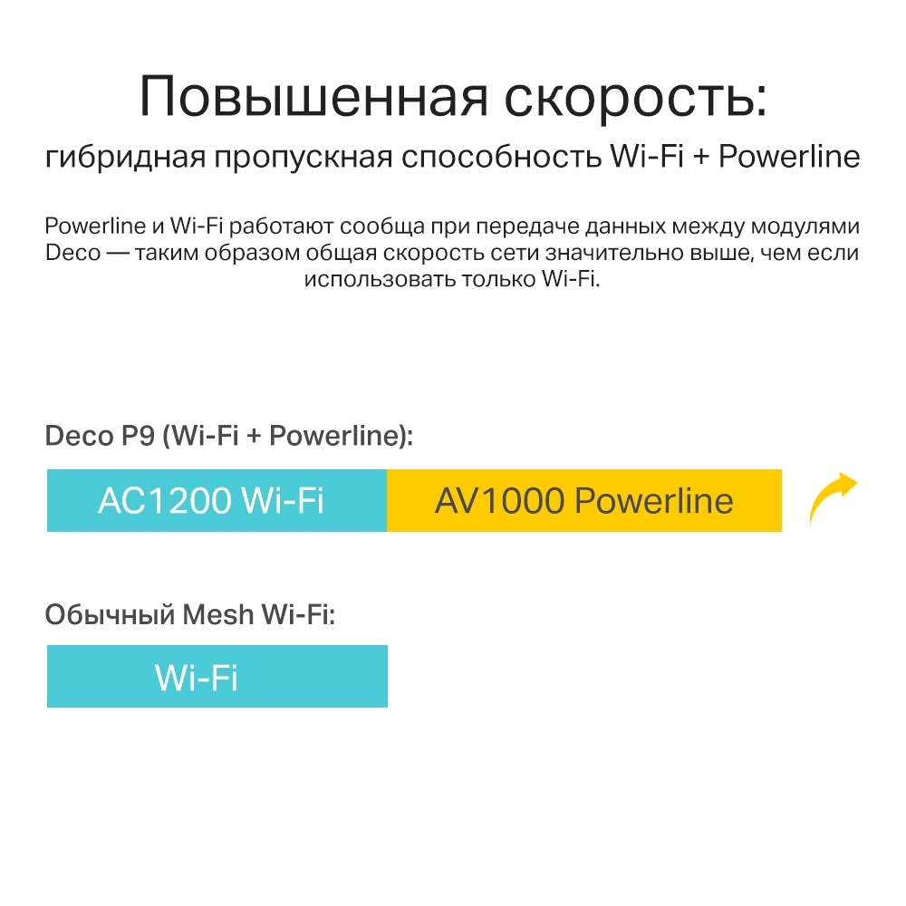 Mesh система TP-Link Deco P9(2-Pack)