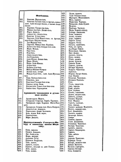 Описание Карабагской провинции | К.И. Могилевский