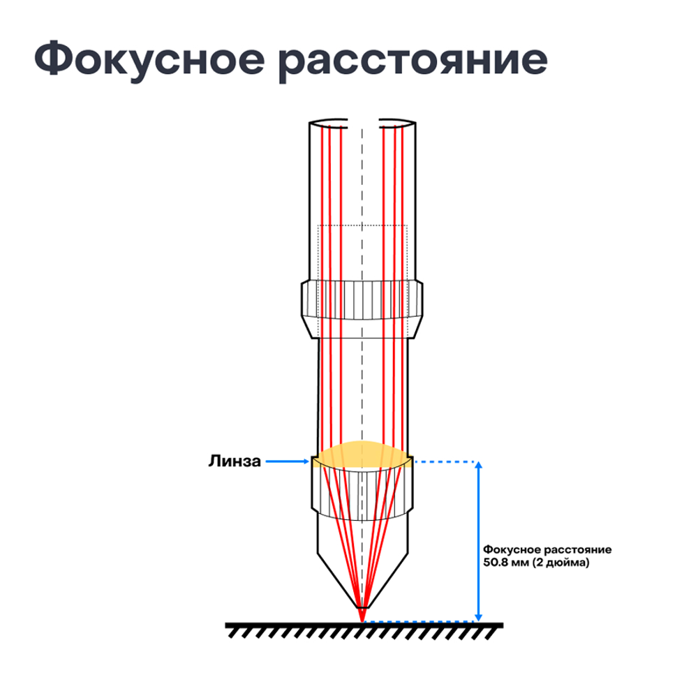 Фокусная линза для D20 F50,8 (CN)