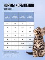 Влажный корм для котят и беременных кошек беззерновой с белой рыбой и тыквой в соусе BOWL WOW 0,085 г. 12 упаковок