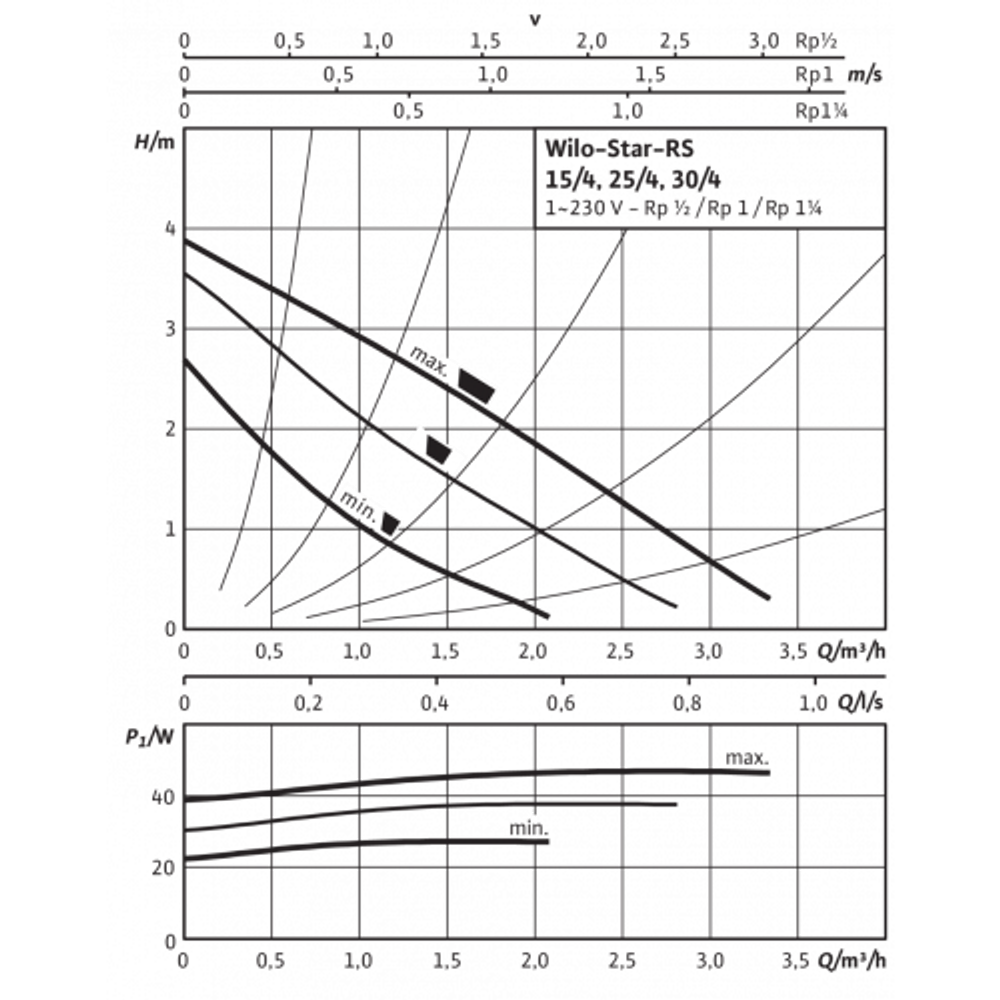 Насос циркуляционный RS 30/4; 22Вт; 220В; 3,1м3/ч; Н=4, 4119790