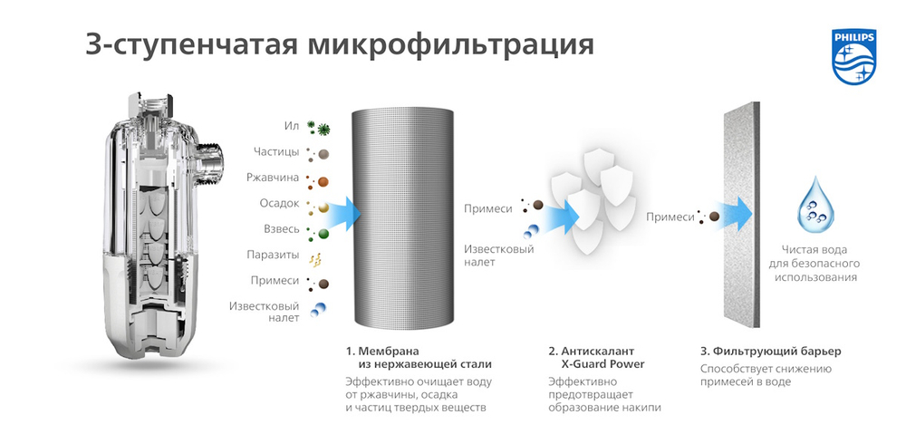 Фильтр / Ингибитор солеобразования AWP9820/10