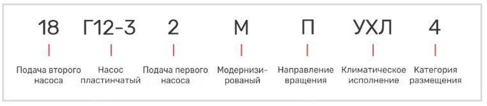 Насос 18Г12-32М