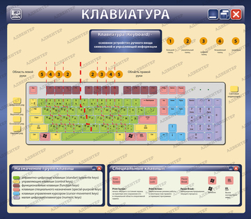 Стенд КЛАВИАТУРА 2025