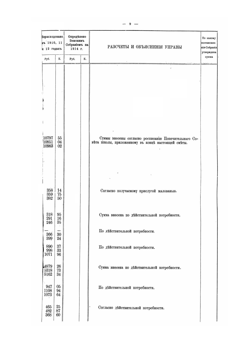 Смета расходов Казанского губернского земства. 1868-1916 | Нет автора