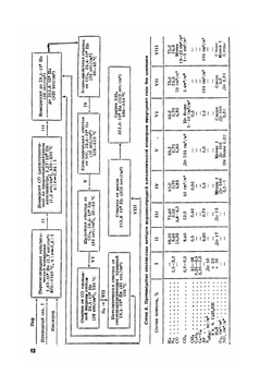 Очистка технологических газов | Нет автора