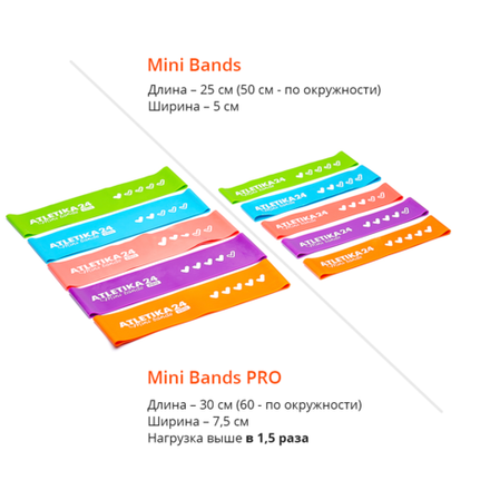 Набор эспандеров Mini Bands PRO (5 штук) 30*7,5 см