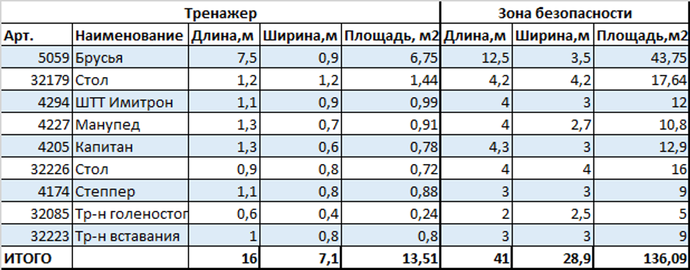 Реабилитационный тренажерный комплекс