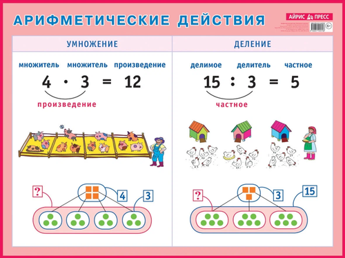 Плакат"Артфметические действия" И