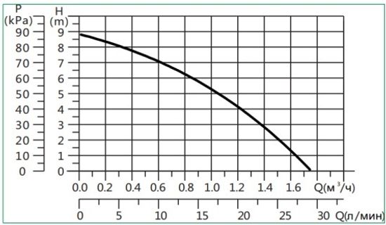 Повысительный насос Hoobs SB 15-90 160 (08201H)