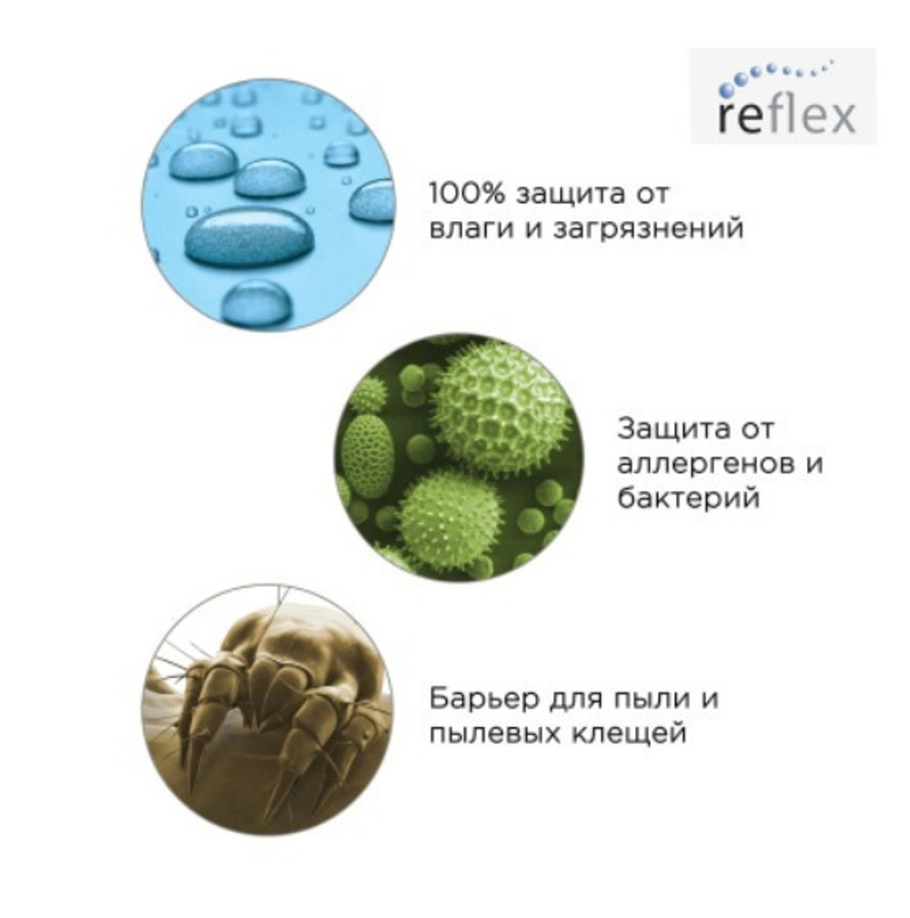 Наматрасник BioSon "Aqua Stop" с бортом / Наматрасник непромокаемый