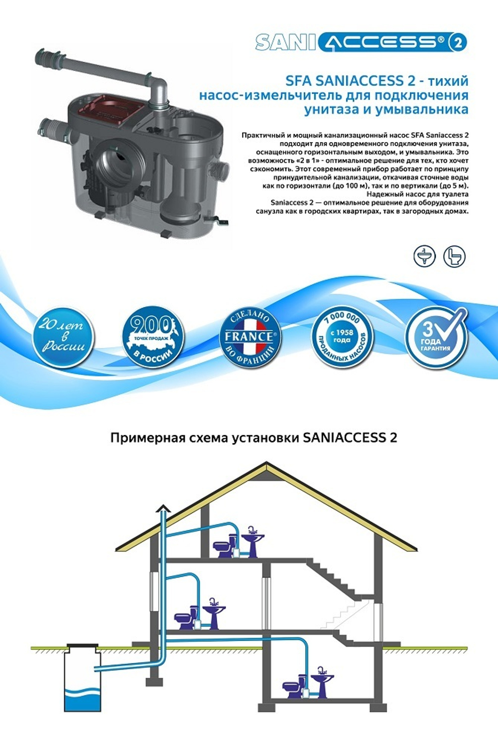 Канализационная насосная установка SFA Saniaccess Pump