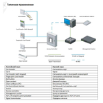 Контроллер доступа HIKVISION DS-K2601T