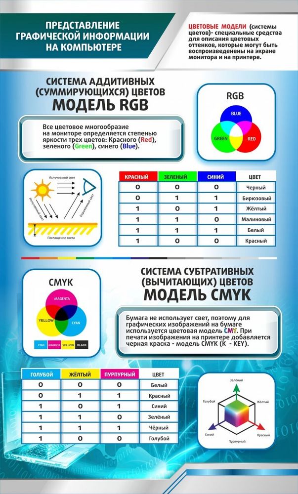 Стенд &quot;Представление графической информации на компьютере&quot;