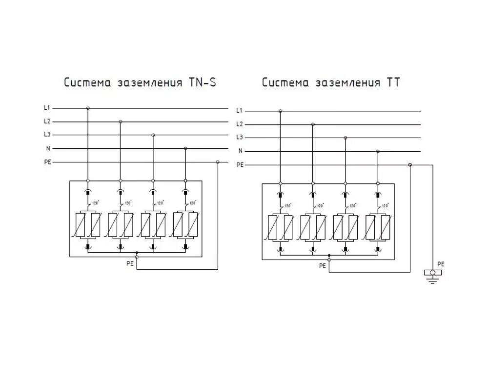 Устройство защиты от импульсных перенапряжений РИФ-Э-II 275/20 с (4+0)