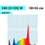 Комплект Quantum board Samsung LM301B 240W (2x120W) с диммером, 58x58 см