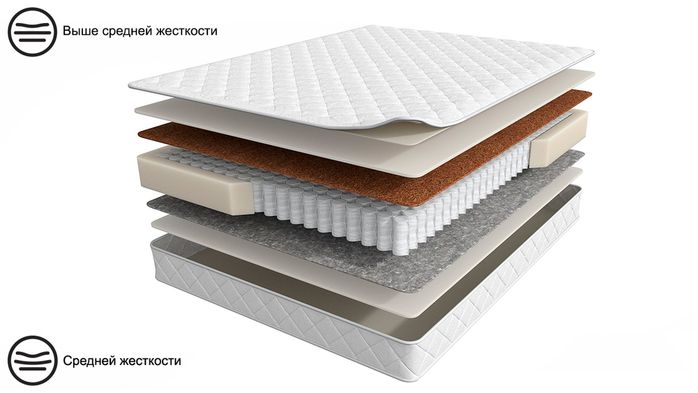 Матрас 200×140 BASIC Duo Comfort