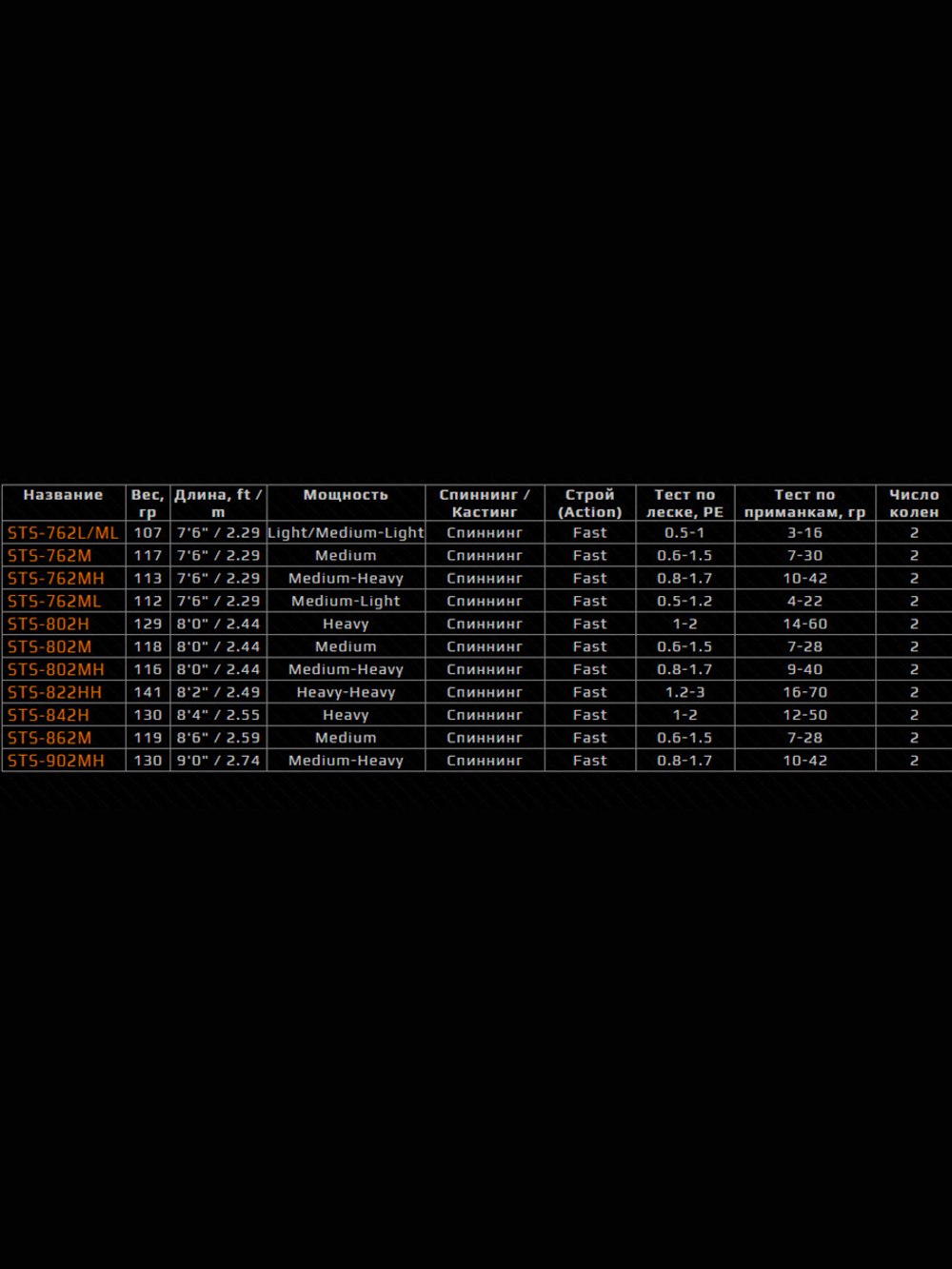 Спиннинг Major Craft Soul Stick STS-902MH 10-42гр 0,8-1,7lb