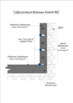 Гидроизоляция для бетона проникающая Construmax PC, 5.0 кг / Конструмакс