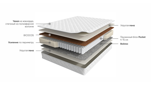 Матрас 200×090 BASIC Duo Comfort