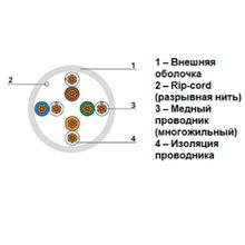 Витая пара UTP-4P-Cat.5e-PATCH-GY (внутренний многожильный)