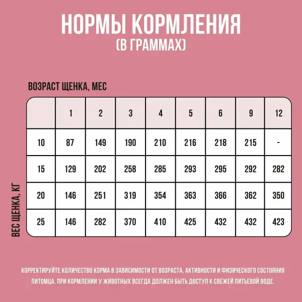 Сухой корм BOWL WOW для щенков средних пород со свежим ягненком, индейкой, рисом и брусникой