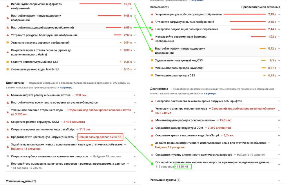 Автоматическая оптимизация изображений, ускорение загрузки сайта
