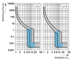 0916612 - UT 6-TMC M 15A - Термомагнитный защитный выключатель