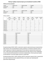 Амортизатор усиленный задний штатный Нива 2121, 21213 РИФ