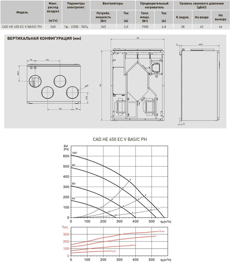 Вентиляционная установка с пластинчатым рекуператором тепла Soler Palau CAD HE 450 EC V BASIC PH