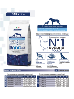 Сухой корм Monge Dog Daily Line Medium Starter для щенков средних пород, из курицы 1,5 кг