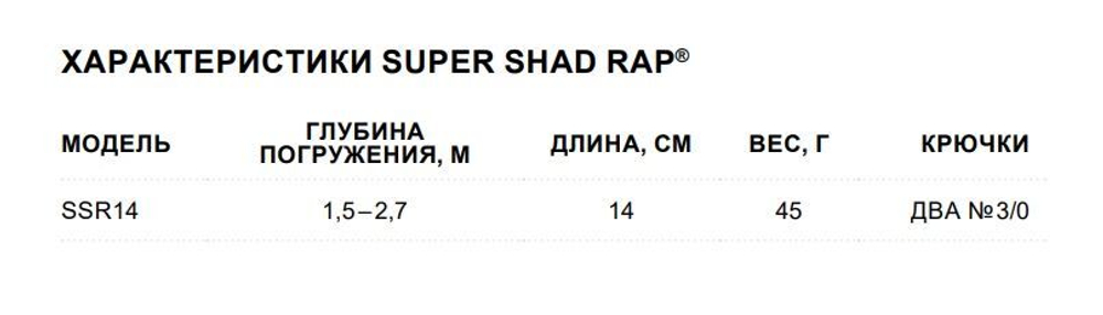 Воблер Super Shad Rap 14, 14см, 45гр, цвет P