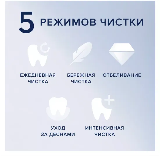 Электрическая зубная щетка Oral-B iO Series 7 Black Onyx