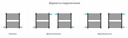 Сунержа Модус PRO 600х500