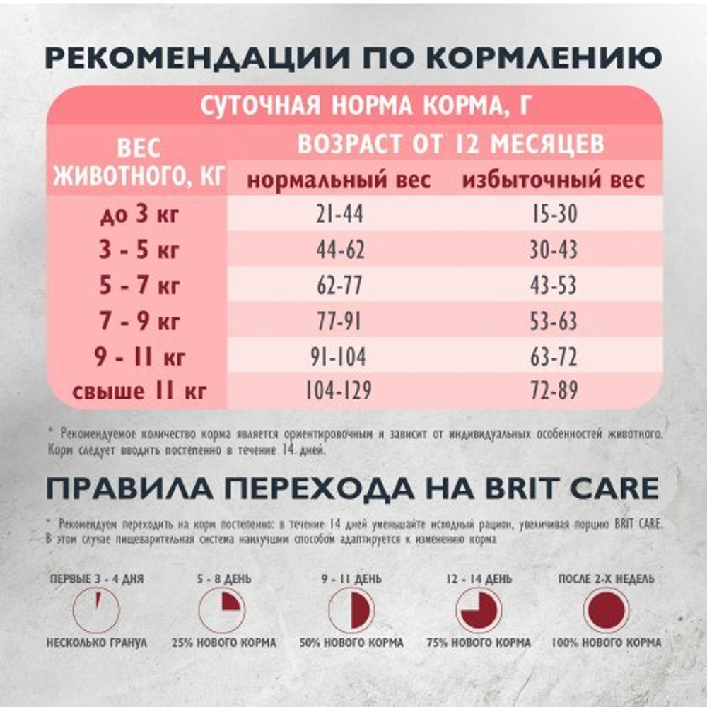 Сухой корм для стерилизованных кошек с индейкой Cat Sterilised MONOPROTEIN Metabolic BRIT CARE 7кг