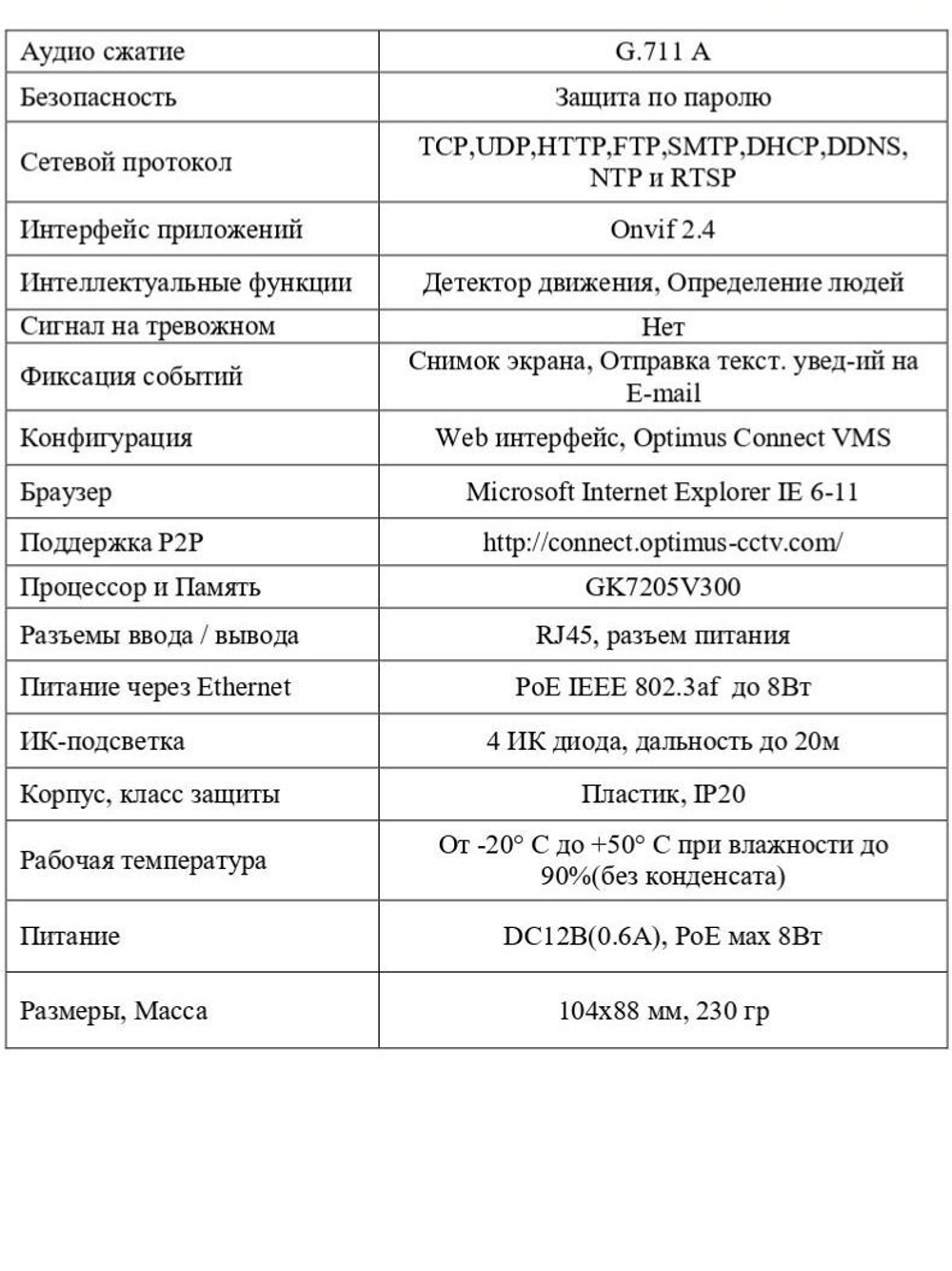 Видеокамера Optimus IP-S025.0(2.8)MP_V.1