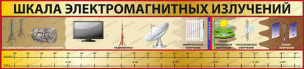 Стенд ШКАЛА ЭЛЕКТРОМАГНИТНЫХ ИЗЛУЧЕНИЙ 1019