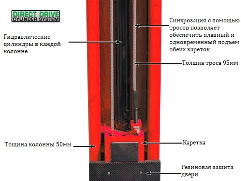 A245C (AMGO A245C) Подъемник двухстоечный 4.5 т. пневматическое управление (СНЯТ С ПРОИЗВОДСТВА)