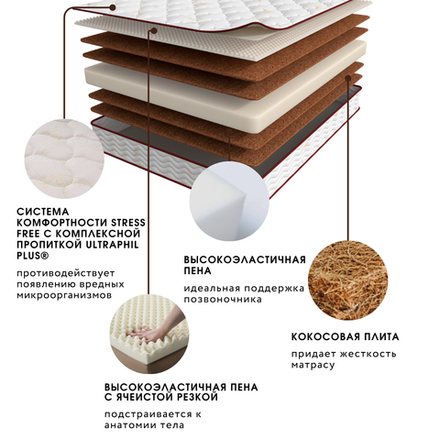 Матрас MEGATREND Hard