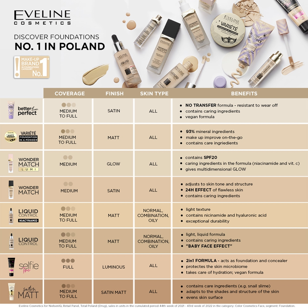 Eveline Cosmetics Wonder Match - Тональная основа с кислотой гиалуроновой оттенок 05 Light Porcelain, 30 ml