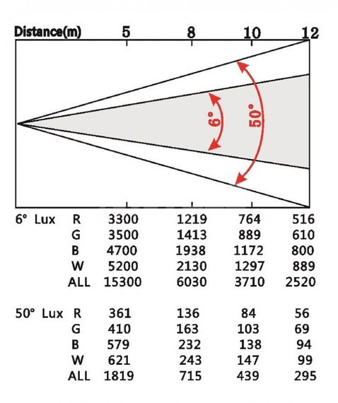 Anzhee PRO H37x15Z-WASH