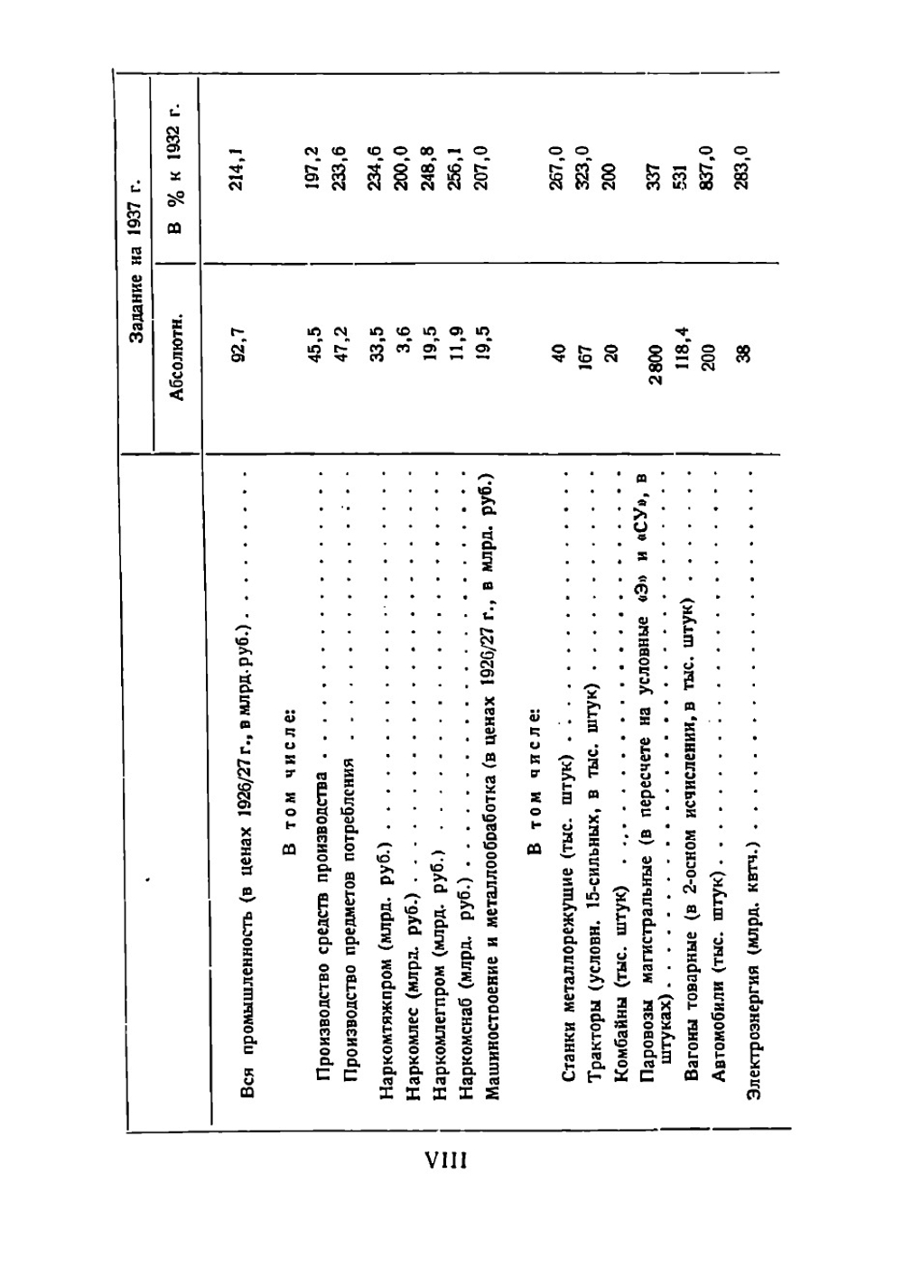Второй пятилетний план развития народного хозяйства СССР. 1933-1937 гг. Том 1 | Нет автора