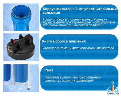 Водоочиститель RAIFIL PU 908B3-BK1 20ВВ 1" (3 ступени)