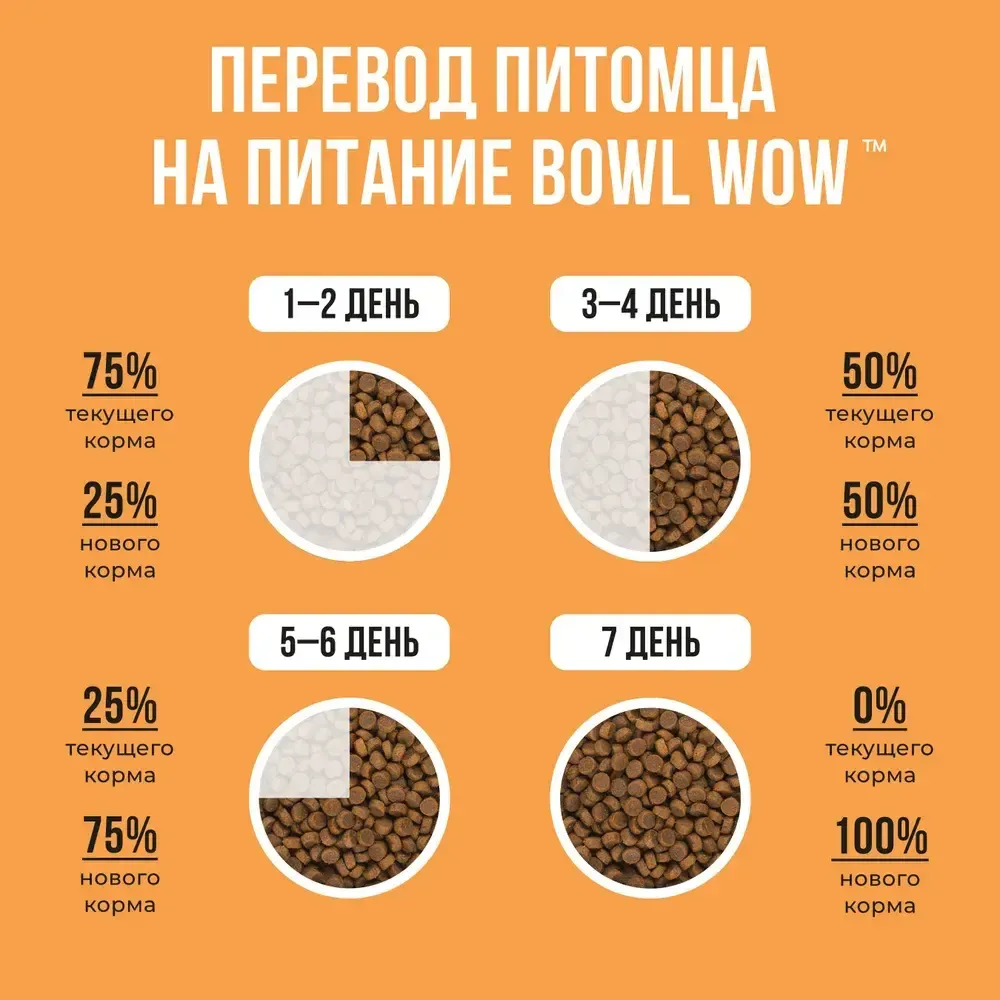 Сухой корм BOWL WOW для собак крупных пород с индейкой, курицей, рисом и тыквой  Сухой корм BOWL WOW для собак крупных пород с индейкой, курицей, рисом и тыквой