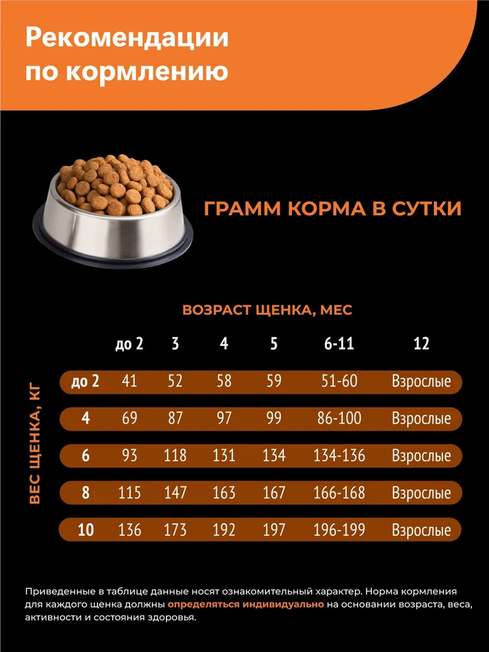 Корм для щенков Карликовый пинчер, с индейкой, 800 гр