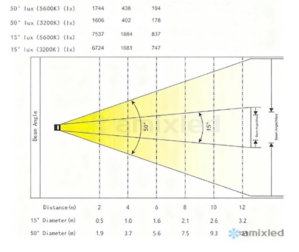 Прожектор с линзой френеля Amixled 100 ZOOM FRESNEL