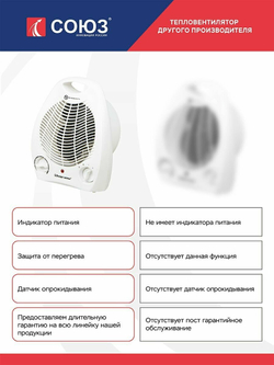 Тепловентилятор Союз ТВС-2000, белый, спиральный нагреватель, механическое управление