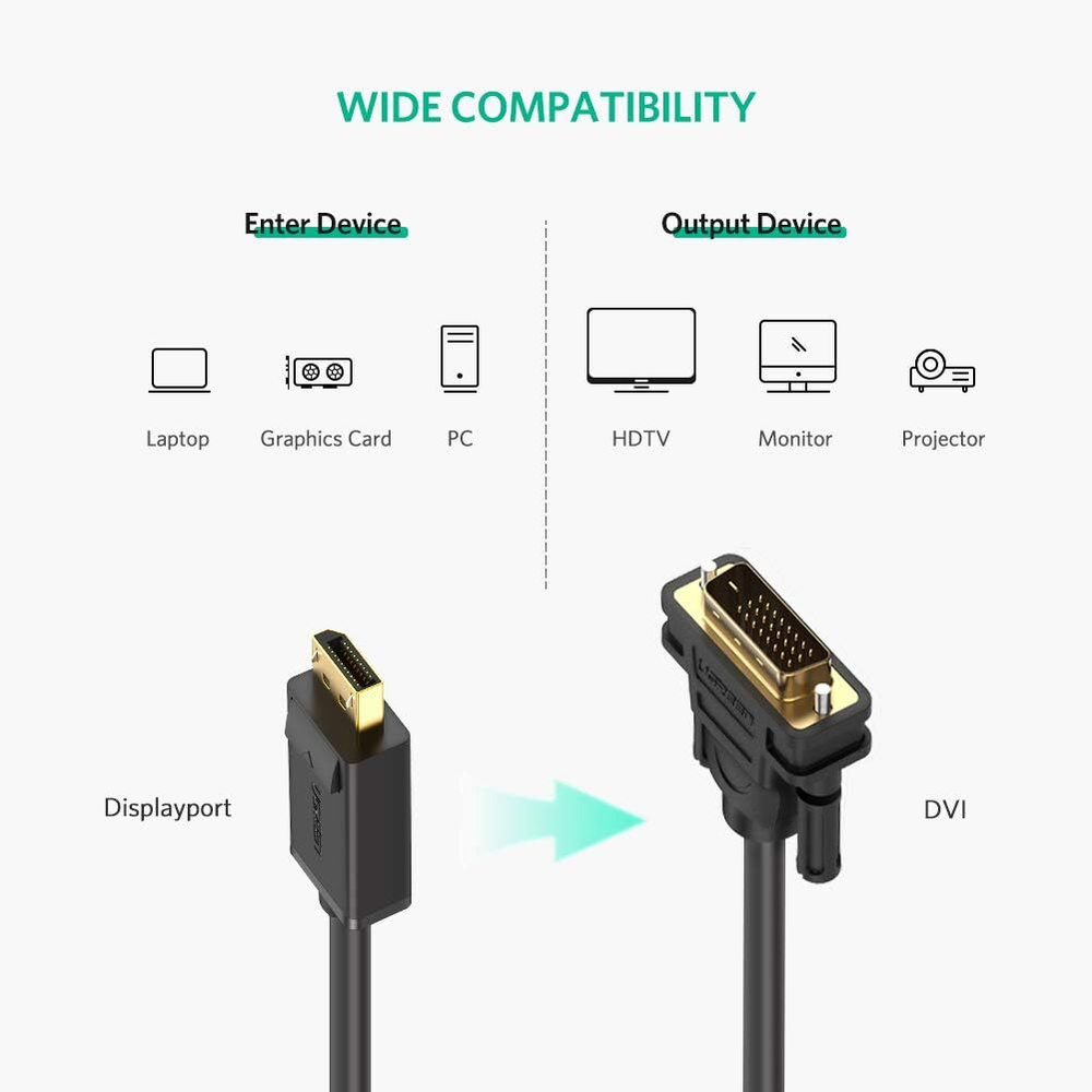 Кабель DisplayPort - DVI 24+1, 2m, UGREEN 10221