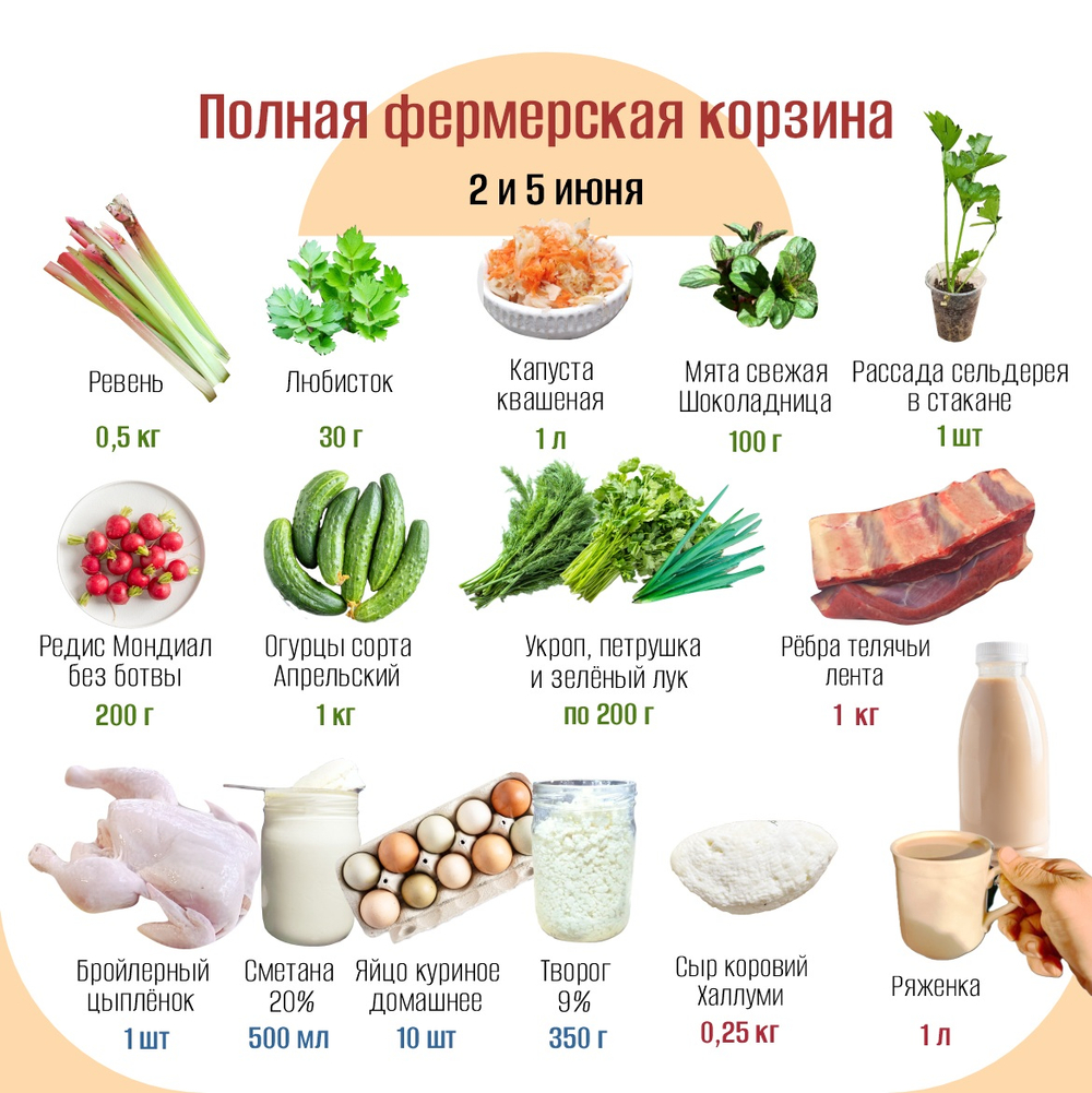 Полная фермерская корзина